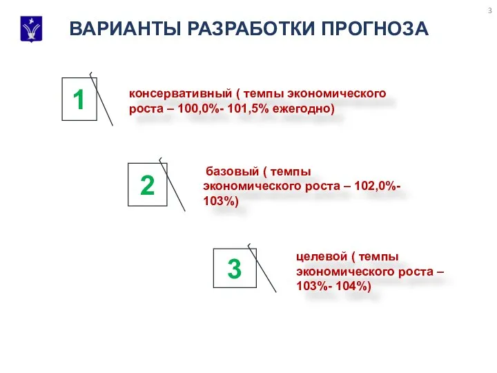 ВАРИАНТЫ РАЗРАБОТКИ ПРОГНОЗА 1 консервативный ( темпы экономического роста – 100,0%- 101,5%