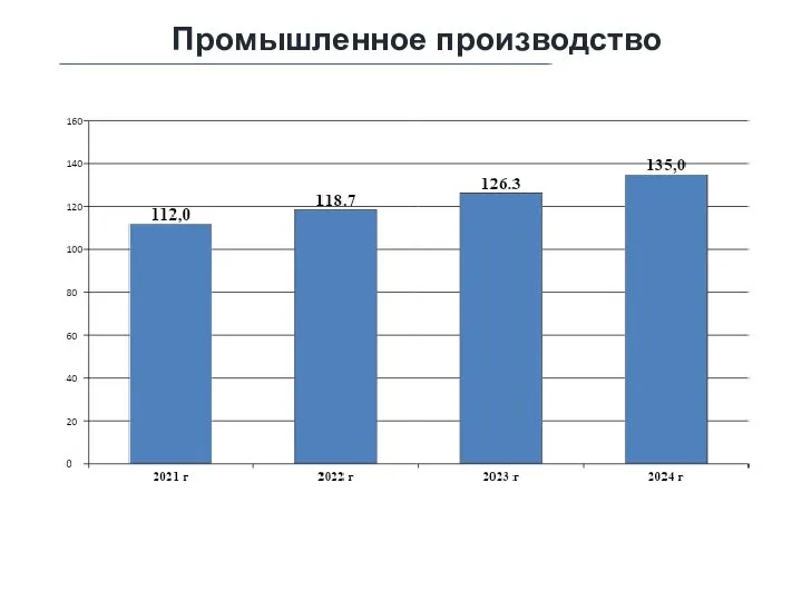 Промышленное производство