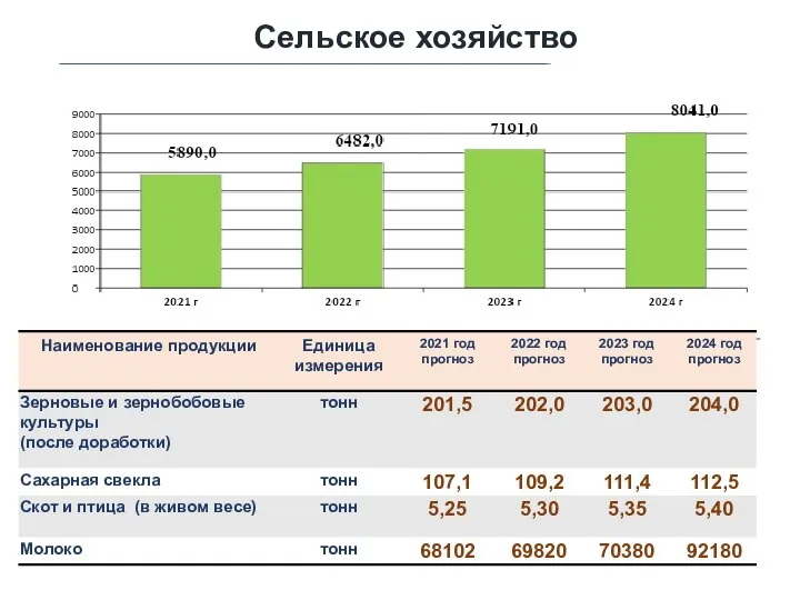 Сельское хозяйство