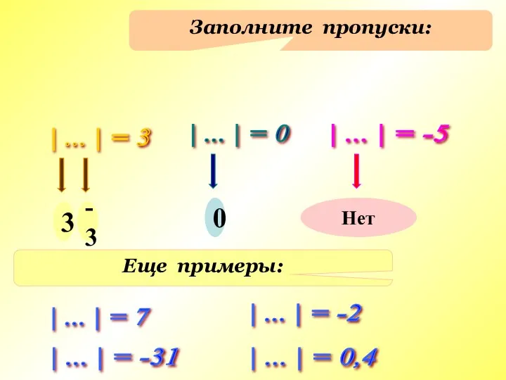 Заполните пропуски: | ... | = 3 | ... | = 0