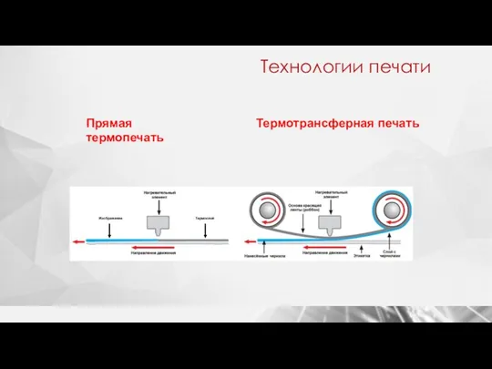 Технологии печати Термотрансферная печать Прямая термопечать Изображение Термослой