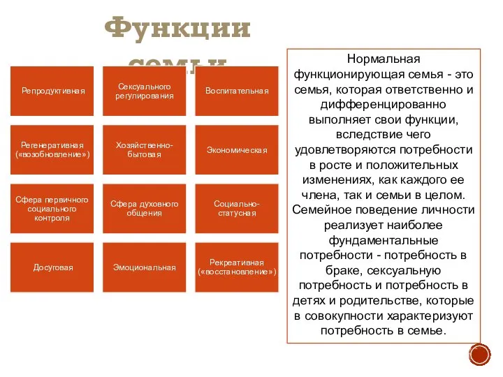 Функции семьи Нормальная функционирующая семья - это семья, которая ответственно и дифференцированно