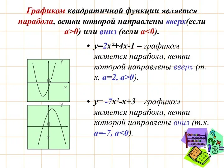 Графиком квадратичной функции является парабола, ветви которой направлены вверх(если а>0) или вниз