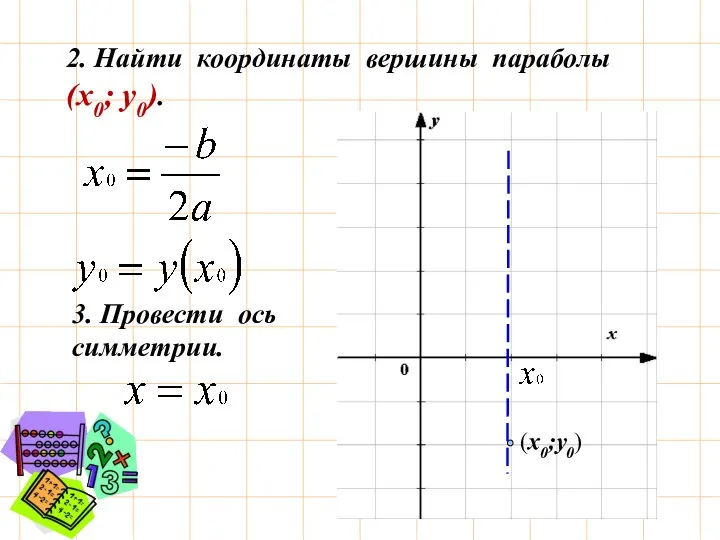 2. Найти координаты вершины параболы (х0; у0). 3. Провести ось симметрии. (х0;у0)