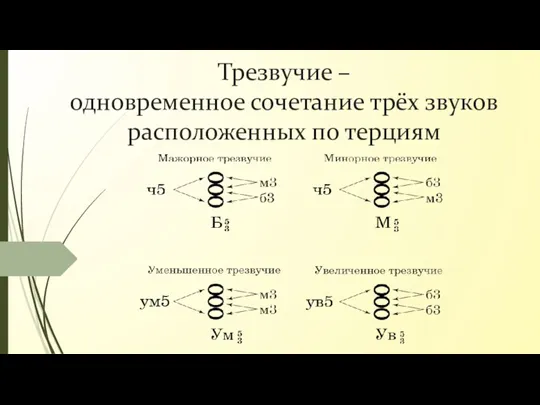 Трезвучие – одновременное сочетание трёх звуков расположенных по терциям