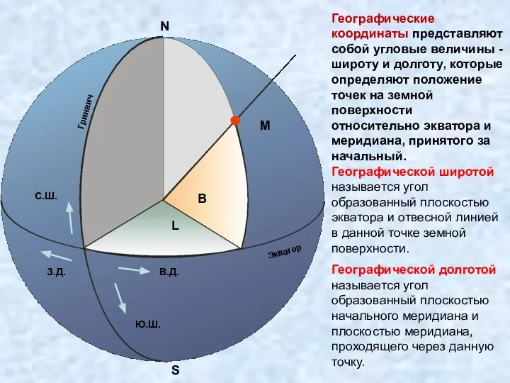 Географические координаты представляют собой угловые величины - широту и долготу, которые определяют