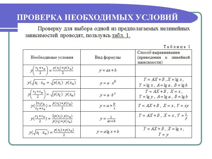 ПРОВЕРКА НЕОБХОДИМЫХ УСЛОВИЙ