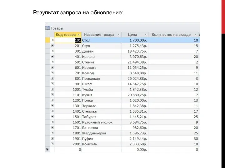 Результат запроса на обновление: