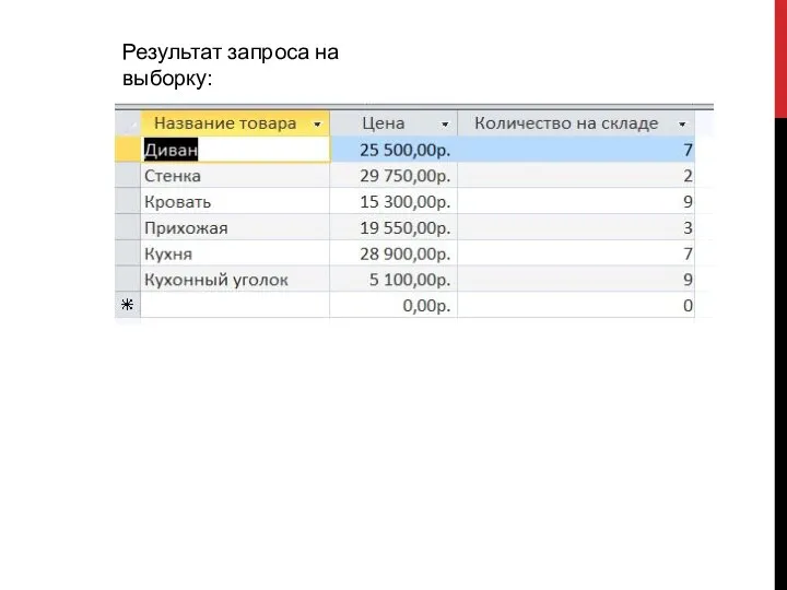 Результат запроса на выборку: