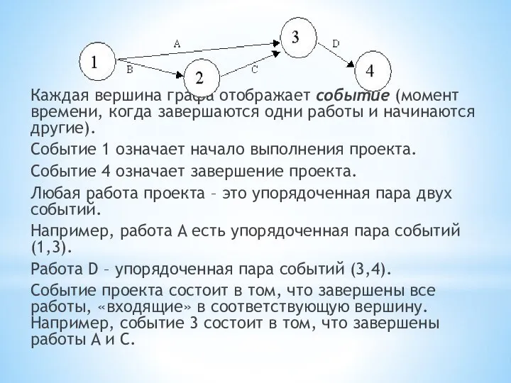 Каждая вершина графа отображает событие (момент времени, когда завершаются одни работы и