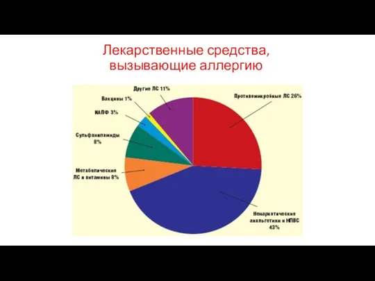 Лекарственные средства, вызывающие аллергию