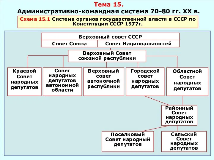 Тема 15.