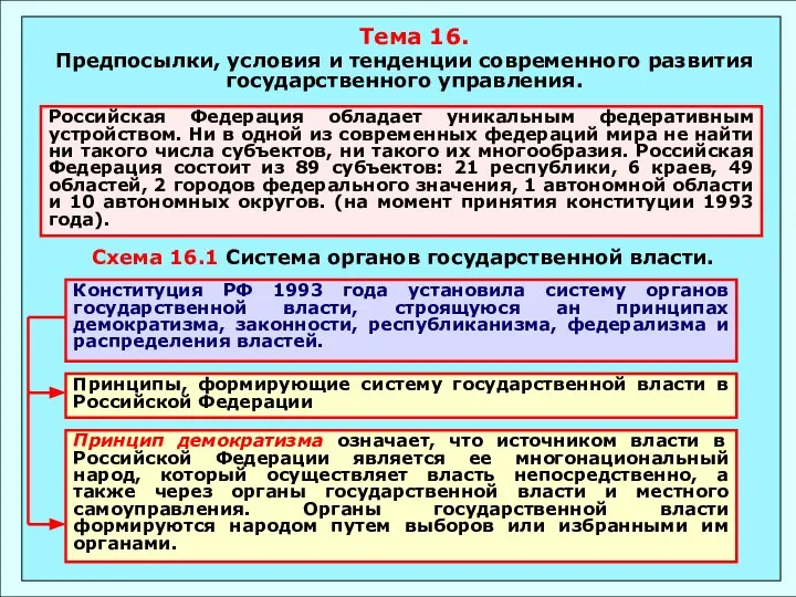 Тема 16. Предпосылки, условия и тенденции современного развития государственного управления. Российская Федерация