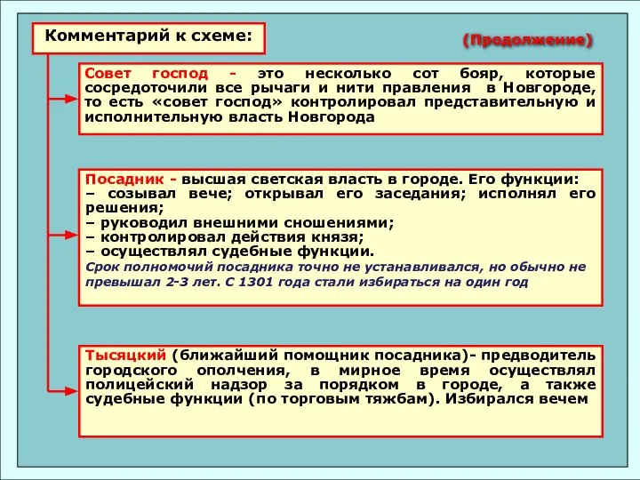 Комментарий к схеме: Посадник - высшая светская власть в городе. Его функции: