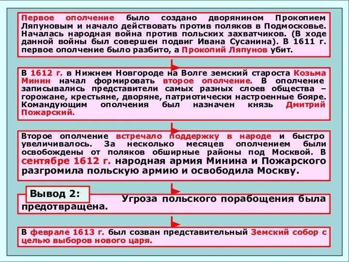 Первое ополчение было создано дворянином Прокопием Ляпуновым и начало действовать против поляков