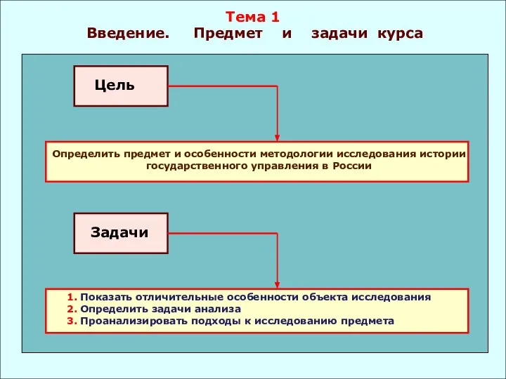 Введение. Предмет и задачи курса Тема 1