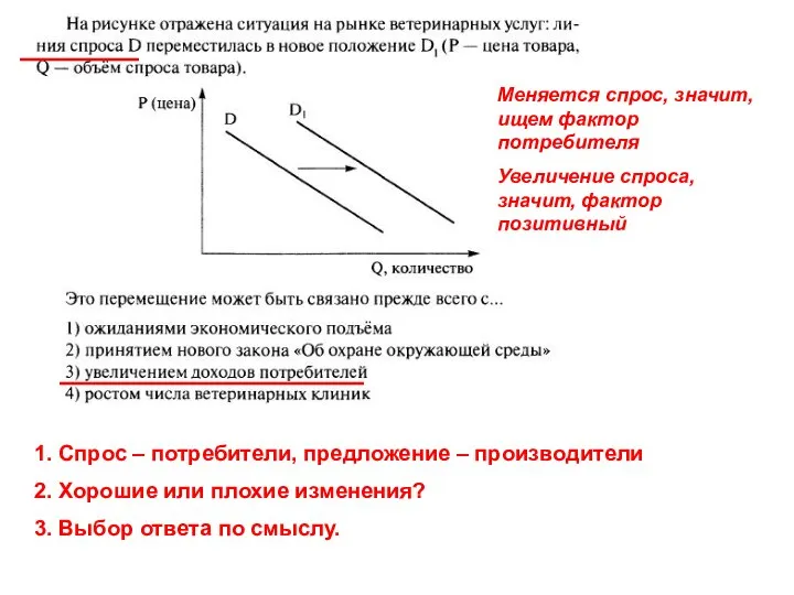 1. Спрос – потребители, предложение – производители 2. Хорошие или плохие изменения?