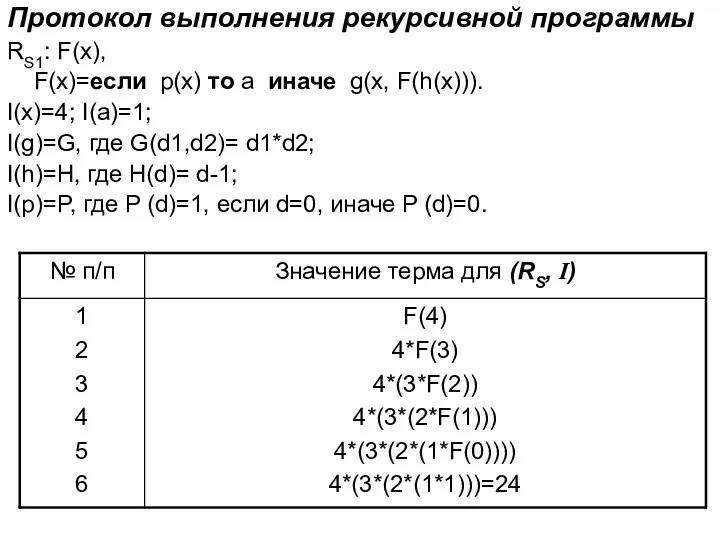 Протокол выполнения рекурсивной программы RS1: F(x), F(x)=если p(x) то a иначе g(x,