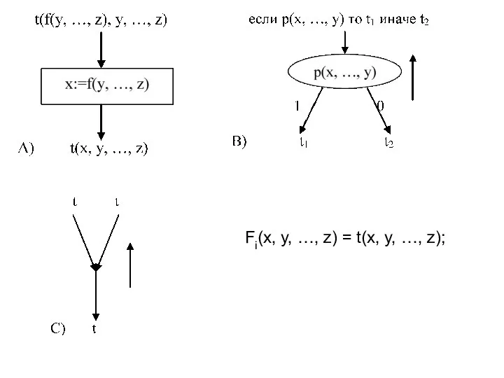 Fi(x, y, …, z) = t(x, y, …, z);