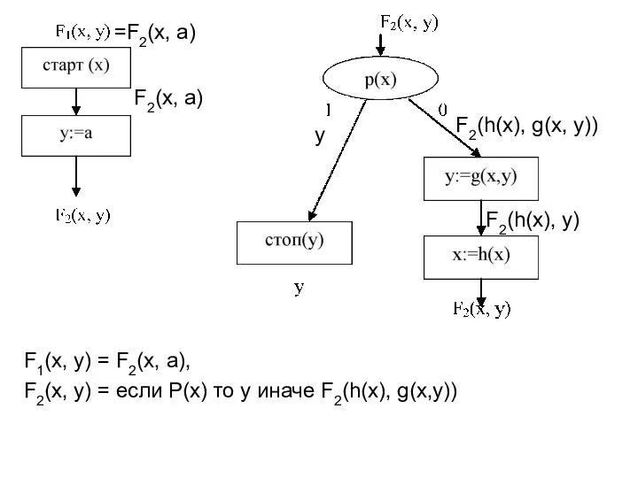 F2(x, a) =F2(x, a) y F2(h(x), y) F2(h(x), g(x, y)) F1(x, y)