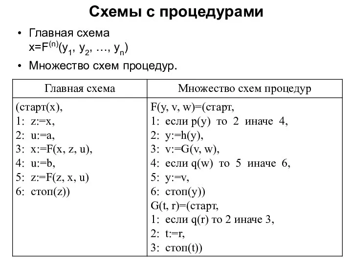 Схемы с процедурами Главная схема x=F(n)(y1, y2, …, yn) Множество схем процедур.