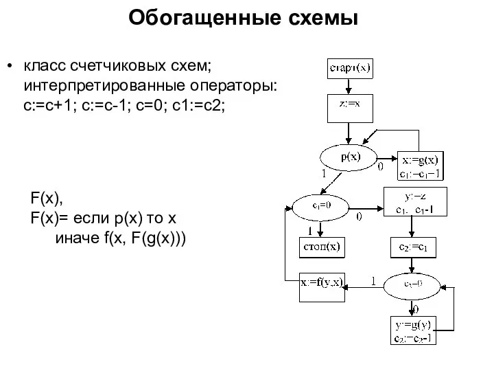 Обогащенные схемы класс счетчиковых схем; интерпретированные операторы: c:=c+1; c:=c-1; c=0; c1:=c2; F(x),