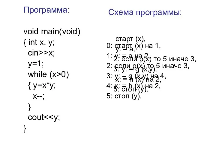 Программа: void main(void) { int x, y; cin>>x; y=1; while (x>0) {