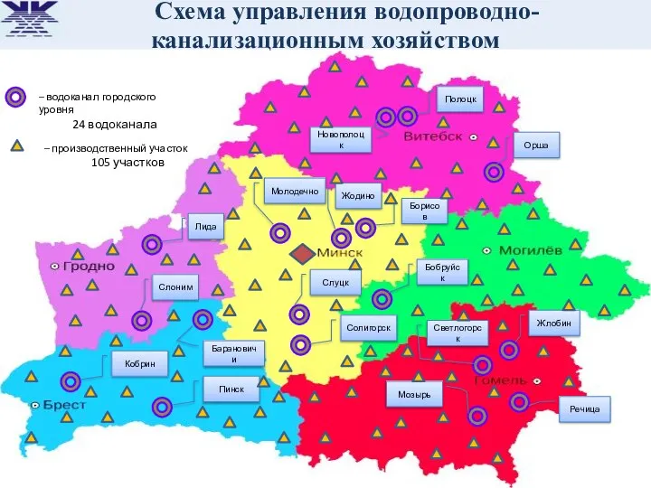 Схема управления водопроводно-канализационным хозяйством – водоканал городского уровня 24 водоканала Лида Борисов