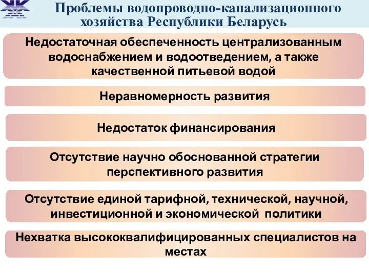 Неравномерность развития Недостаток финансирования Отсутствие научно обоснованной стратегии перспективного развития Недостаточная обеспеченность