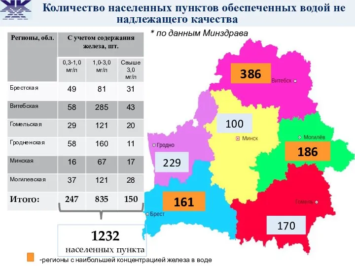 Количество населенных пунктов обеспеченных водой не надлежащего качества 386 161 186 229