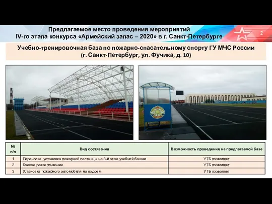 Предлагаемое место проведения мероприятий IV-го этапа конкурса «Армейский запас – 2020» в