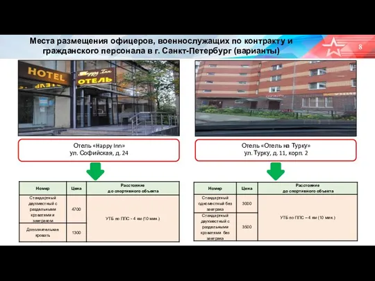 Места размещения офицеров, военнослужащих по контракту и гражданского персонала в г. Санкт-Петербург