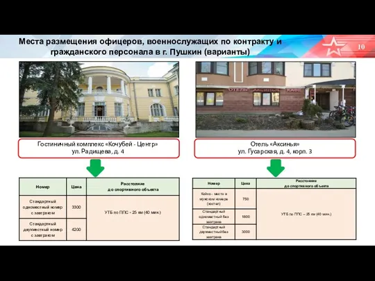 Места размещения офицеров, военнослужащих по контракту и гражданского персонала в г. Пушкин