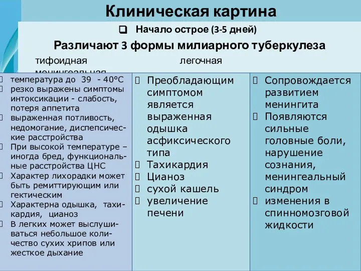 Клиническая картина Начало острое (3-5 дней) Различают 3 формы милиарного туберкулеза тифоидная