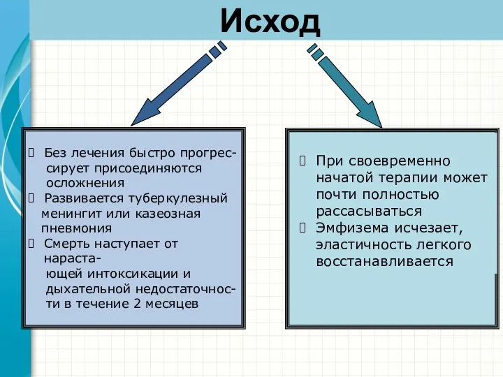 Исход Без лечения быстро прогрес- сирует присоединяются осложнения Развивается туберкулезный менингит или