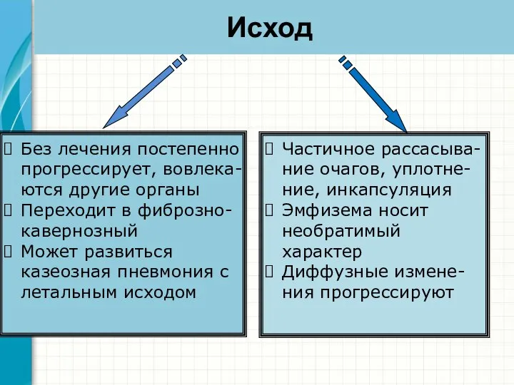 Исход Без лечения постепенно прогрессирует, вовлека-ются другие органы Переходит в фиброзно-кавернозный Может