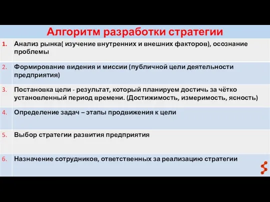 Алгоритм разработки стратегии