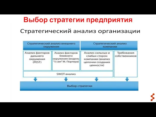 Выбор стратегии предприятия