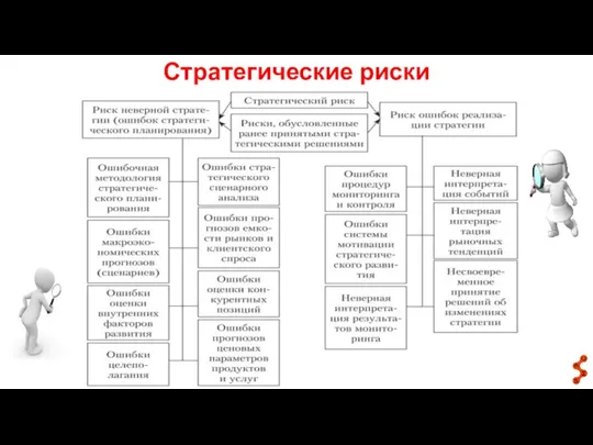 Стратегические риски