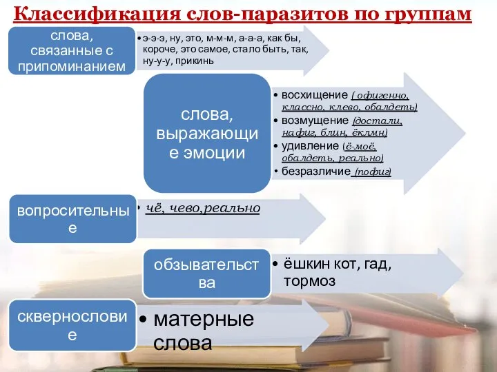 Классификация слов-паразитов по группам