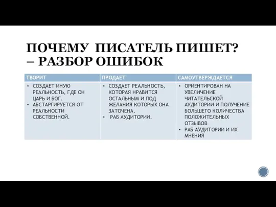 ПОЧЕМУ ПИСАТЕЛЬ ПИШЕТ? – РАЗБОР ОШИБОК