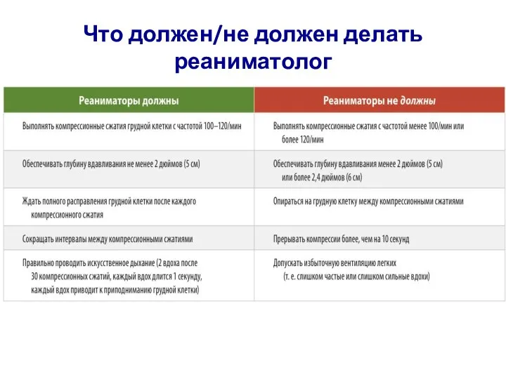 Что должен/не должен делать реаниматолог