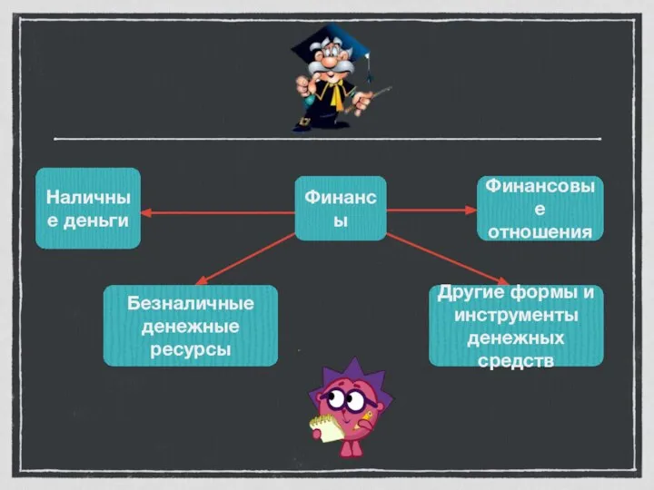 Финансы Финансовые отношения Наличные деньги Безналичные денежные ресурсы Другие формы и инструменты денежных средств