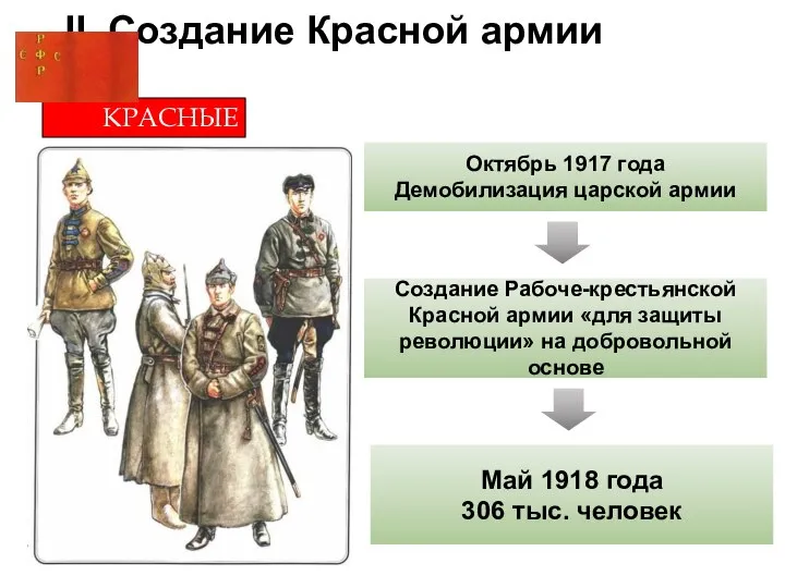 II. Создание Красной армии КРАСНЫЕ Октябрь 1917 года Демобилизация царской армии Создание