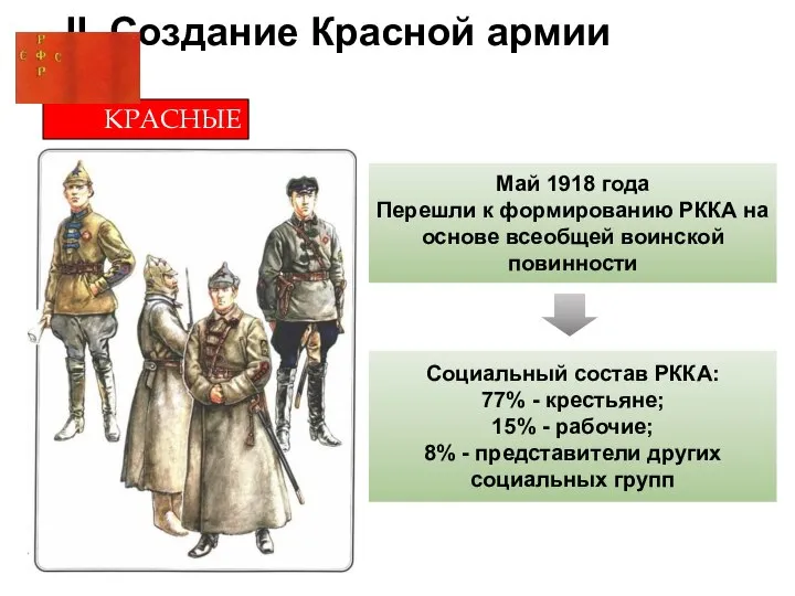 II. Создание Красной армии КРАСНЫЕ Май 1918 года Перешли к формированию РККА