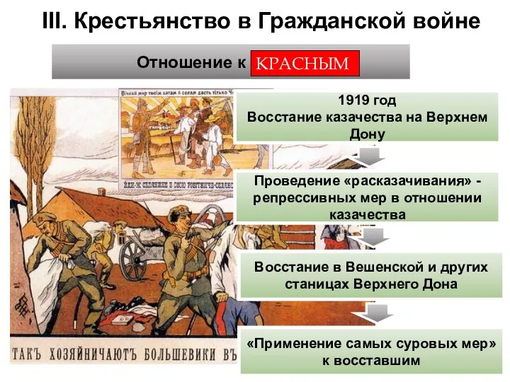 III. Крестьянство в Гражданской войне 1919 год Восстание казачества на Верхнем Дону
