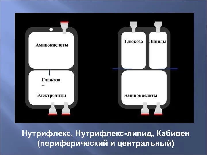 Нутрифлекс, Нутрифлекс-липид, Кабивен (периферический и центральный)