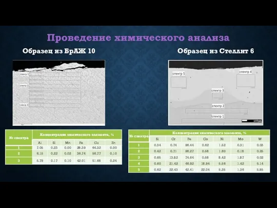 Проведение химического анализа Образец из БрАЖ 10 Образец из Стеллит 6