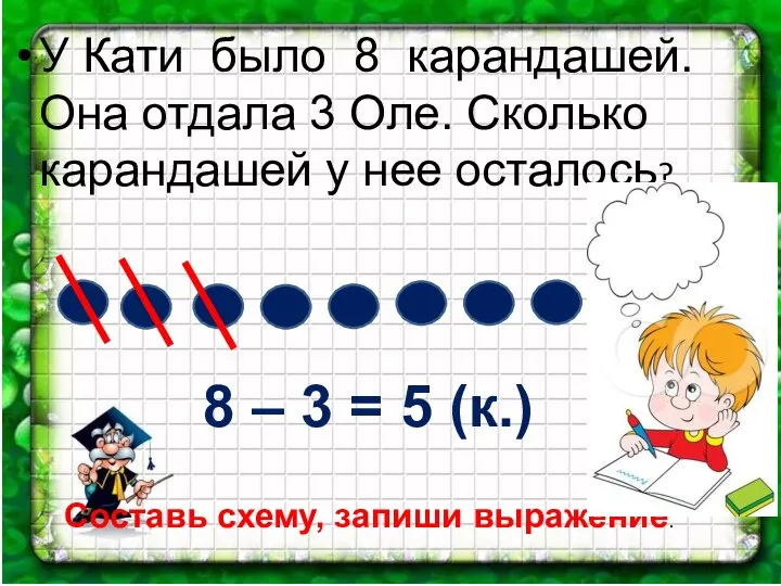 У Кати было 8 карандашей. Она отдала 3 Оле. Сколько карандашей у