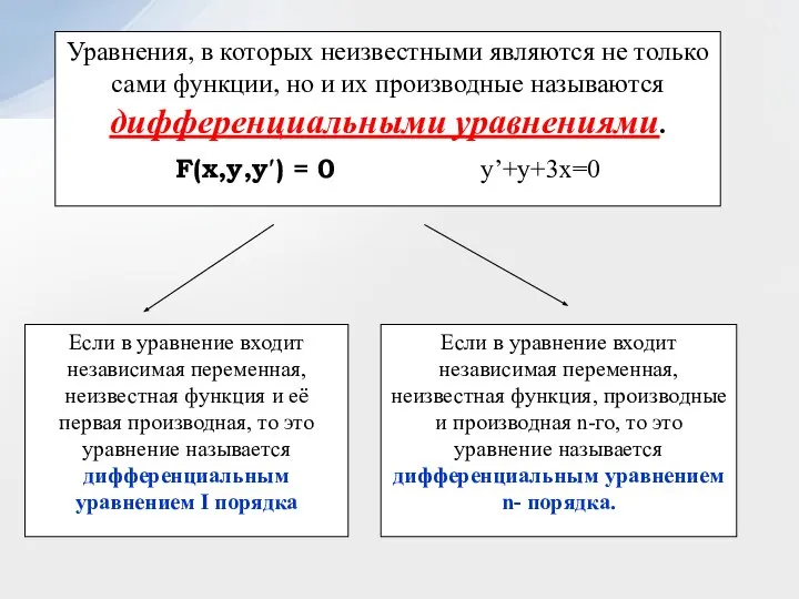 Уравнения, в которых неизвестными являются не только сами функции, но и их